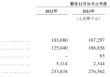 乐动机器人IPO竞争力待考，公司核心元部件依赖外购