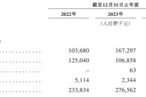 乐动机器人IPO竞争力待考，公司核心元部件依赖外购
