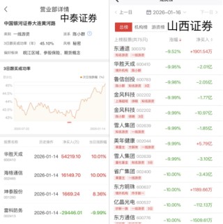“陈小群”概念股炒作利益链调查：东方财富、通达信、开盘啦等主流第三方App同样存在此类标签化操作
