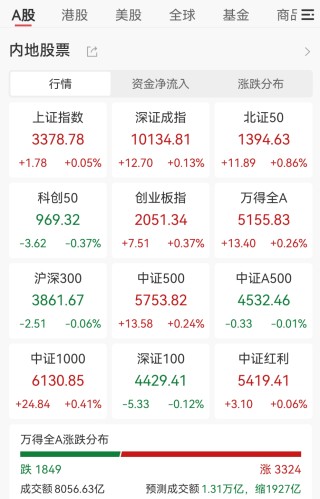 王长田发话！光线传媒爆了，立马20cm涨停
