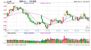 特朗普拟发布新行政令：利用政府资金和合同重振煤炭行业