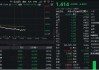 资金大举买入！金融科技ETF午后下挫超3.5%，回踩10日线，资金申购超1亿份，看多逻辑有哪些？