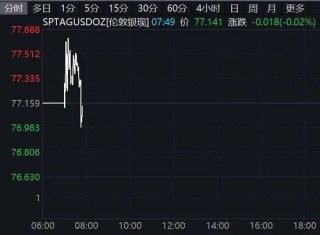 美联储降息，重大变化！美股突变！油价飙涨