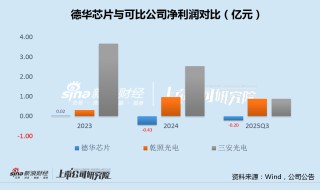 明阳智能定增接盘大股东“太空光伏”亏损资产 标的先剥离再收购、张传卫家族套现或达数十亿