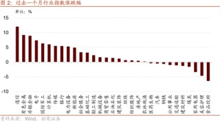 招商策略：突破在望，进攻为主