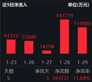 ETF日报：国内经济内生动力将持续增强，企稳回升的步伐有望加快