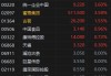 “五一”新茶饮消费强劲增长 港股安德利果汁涨近90% 茶百道涨超21%