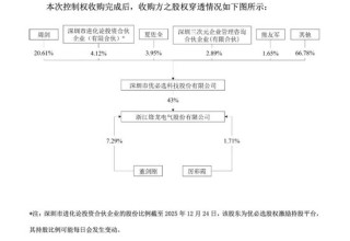 “人形机器人第一股”优必选，要“拿下”一家A股上市公司