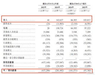 瑞博生物-B（6938.HK）上市：揭秘小核酸龙头的“价值炼金术”