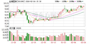 金埔园林：截至2026年2月13日在册股东总数为10051户