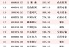 2025年A股上市公司分红2.64万亿 分红超百亿个股名单一览