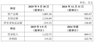 豪掷3.1亿元，增资两家公司，金达莱“跨界”大健康