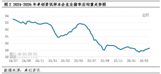 白条猪肉：3月价格缓慢下降，4月或低位小涨