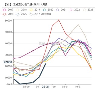 紫金天风双硅半年报：生锈齿轮