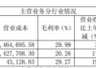 正泰电器：电站出售难填百亿债务缺口