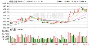 中微公司：公司紧跟技术发展趋势和客户需求，坚持自主创新