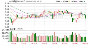 一汽解放：公司将持续深耕氢能源车辆的研发、运营与制造