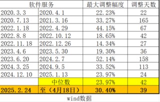 预期差正在累积！科技主线调整到位没有？――极简投研