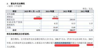 突击分红7750万募6200万补流的沛城电子：退货后BYD已退出前五大客户，支付长风智能赔偿款与违约金约208万