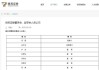 德邦证券“换帅”！ 国资“一把手”出任董事长