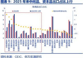 向“改革”要红利——2026年宏观形势展望 | 研报精选