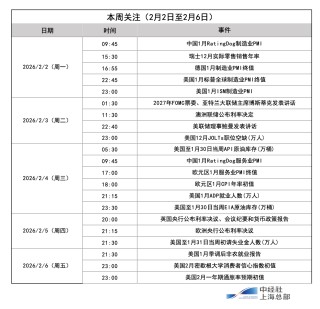 下周影响市场重要资讯前瞻：沪市首份年报将出炉、成品油将迎调价窗口、多个产业会议将召开、2只新股发行