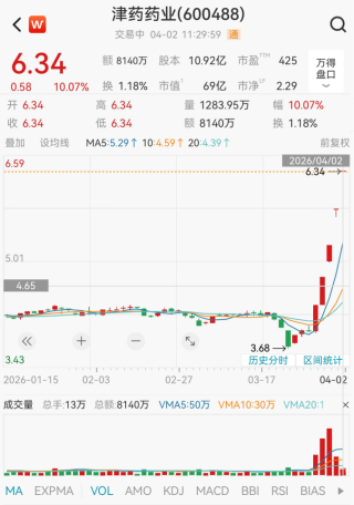 两大板块，强势拉升！