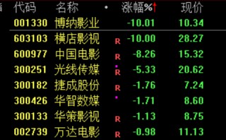 见证历史！刚刚，突破6000点