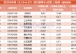 北交所股票一周成交盘点：派特尔成交额大增13倍 17股周换手率超100%