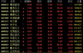 午后爆发！600328，3分钟涨停！