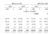 群核科技开启“杭州六小龙”IPO首秀 费用高企下“节流”难解亏损 房地产下行中如何实现“开源”？