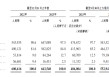 群核科技开启“杭州六小龙”IPO首秀 费用高企下“节流”难解亏损 房地产下行中如何实现“开源”？