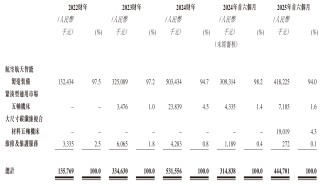 拓璞数控二冲港股，年复合增长近100%，为何缩编研发团队？
