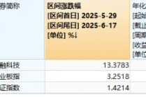 金融科技超额表现，资金强势入局，159851近两日吸金2亿元！金融“新政”箭在弦上？