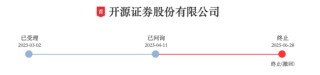 开源证券，IPO终止