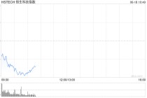 港股三大指数跌幅进一步扩大，恒生科技指数跌超1.5%