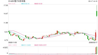 一度飙升82%！蚂蚁集团收购耀才证券获批