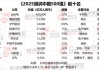 2025胡润中国500强发布：美团退出前十，位列第17位