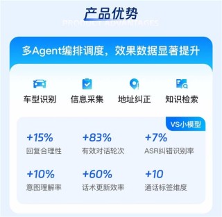 中关村科金大模型语音智能体，让每一次通话，都成为增长的起点