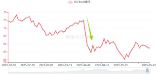 回望2025：原油最值得关注的4个时刻