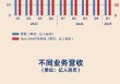 看图：网易第一季度营收288亿元 研发投入44亿
