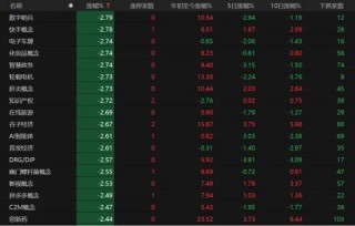 A股下周怎么走？
