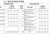 原股东所持10%股权“抵债” 亚太财险第四大股东易主