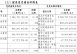 原股东所持10%股权“抵债” 亚太财险第四大股东易主