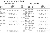 原股东所持10%股权“抵债” 亚太财险第四大股东易主