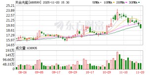 天合光能：累计回购公司股份50869590股