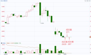 国泰君安期货：有色贵金属多米诺式下跌，短期勿轻言抄底