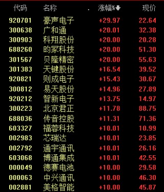 消费电子 涨停潮！