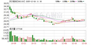 沃尔核材：公司已完成下一代单通道448G高速通信线样品的开发工作，已交给重点客户验证中