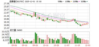 奥赛康：截至11月20日股东人数为33748户